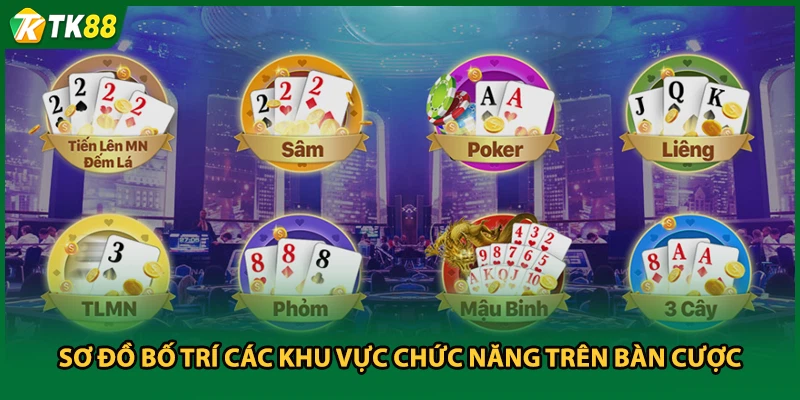 Sơ đồ bố trí các khu vực chức năng trên bàn cược